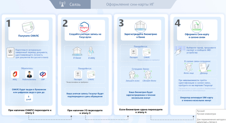 Новые правила регулирования СИМ-карт.
